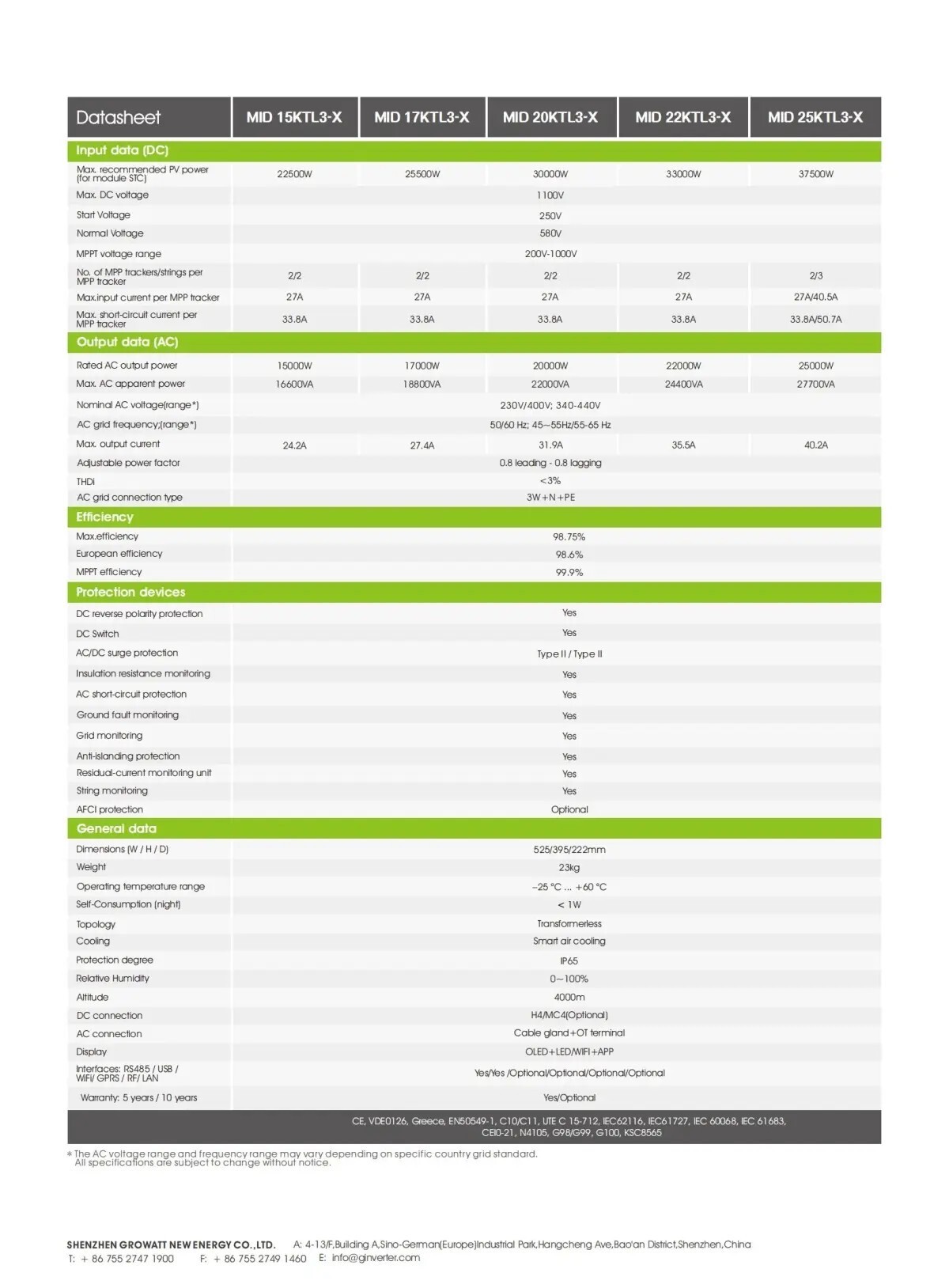 On grid PV inverter-Commercial & Industrial PV Inverter-MID 15-30KTL3-XX2 2