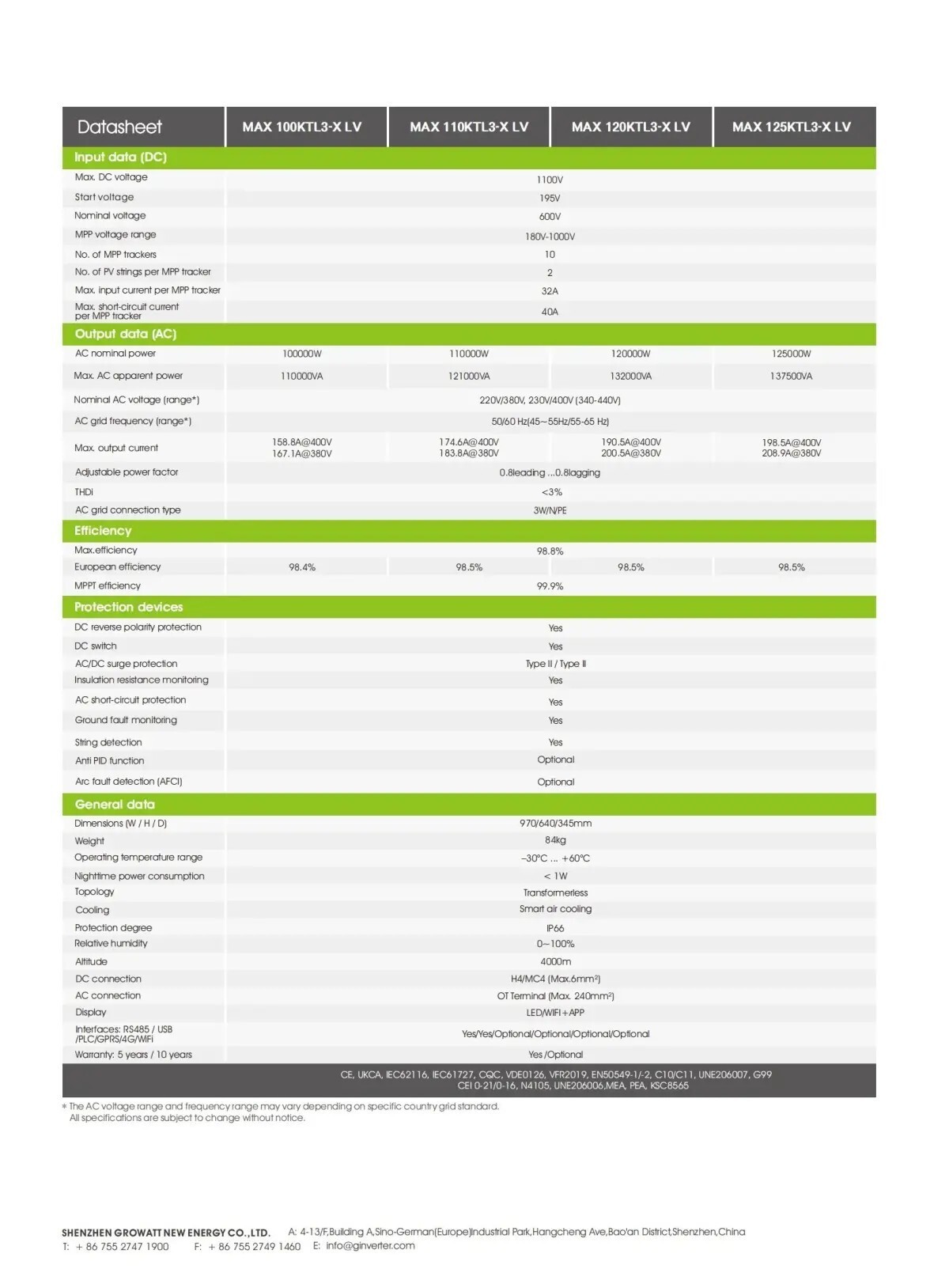 On grid PV inverter-Commercial & Industrial PV Inverter-MAX 100-150KTL3-X LVMV 2
