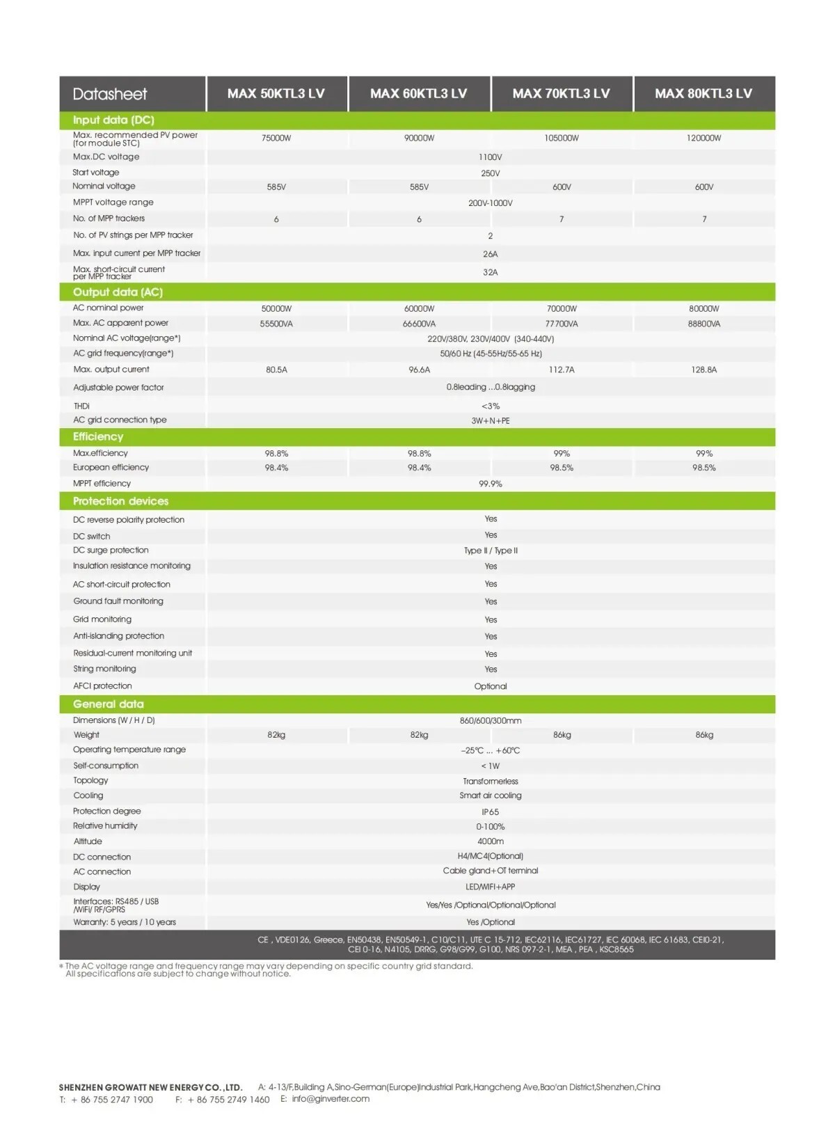 On grid PV inverter-Commercial & Industrial PV Inverter-MAX 50-80KTL3 LV 2