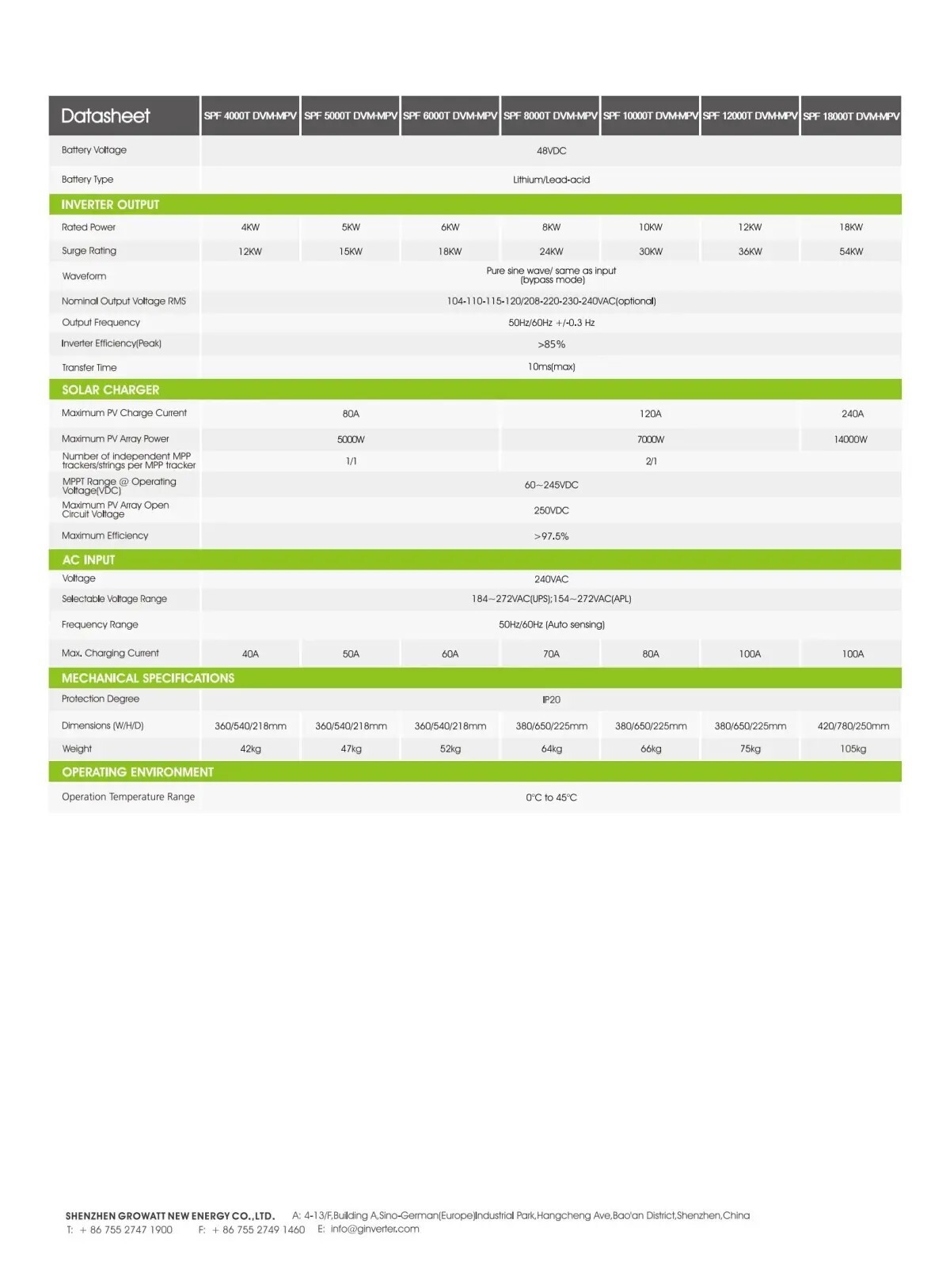 Off-Grid storage Inverter-Split Phase Off-Grid-SPF 4000-18000T DVM-MPV 2