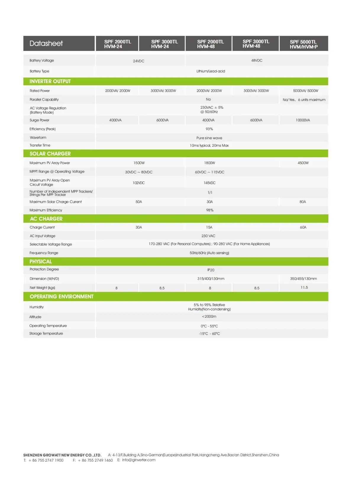 Off-Grid storage Inverter-Single Phase Off-Grid-SPF 2000-5000TL HVM 2