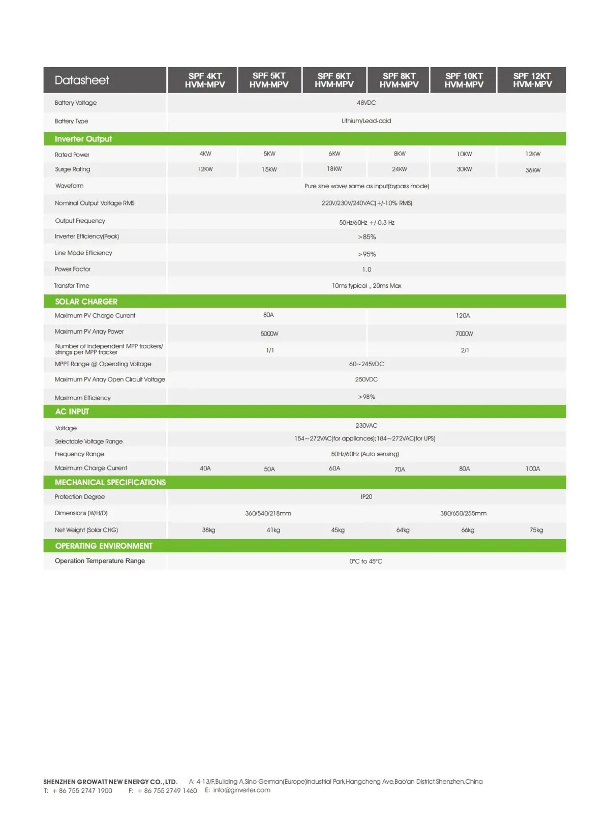 Off-Grid storage Inverter-Single Phase Off-Grid-SPF 4-12KT HVM-MPV 2