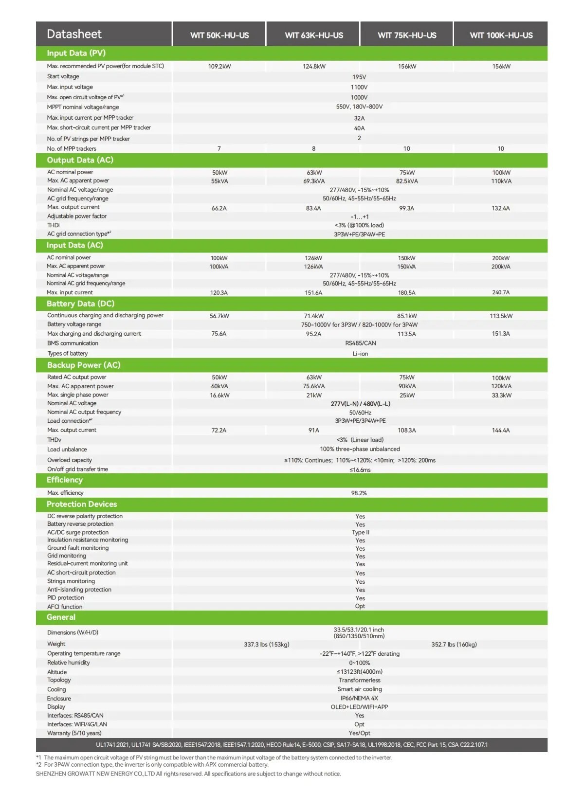 Hybrid inverter-Three Phase Hybrid-WIT 50-100K-HUAU-US 2