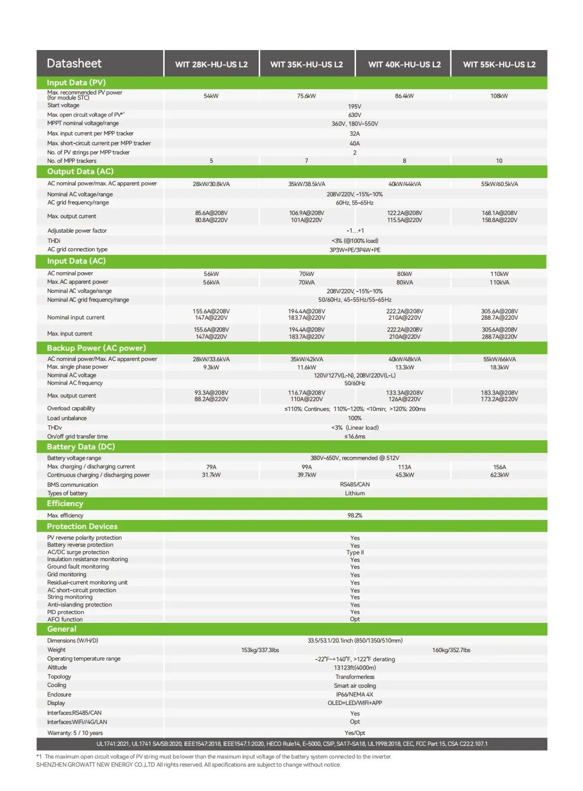 Hybrid inverter-Three Phase Hybrid-WIT 28-55K-HUAU-US L2 2