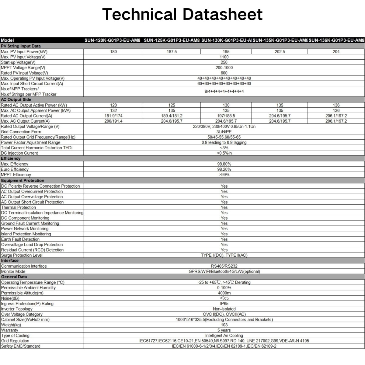 Deye SUN-120K-G01P3-EU-AM8 5