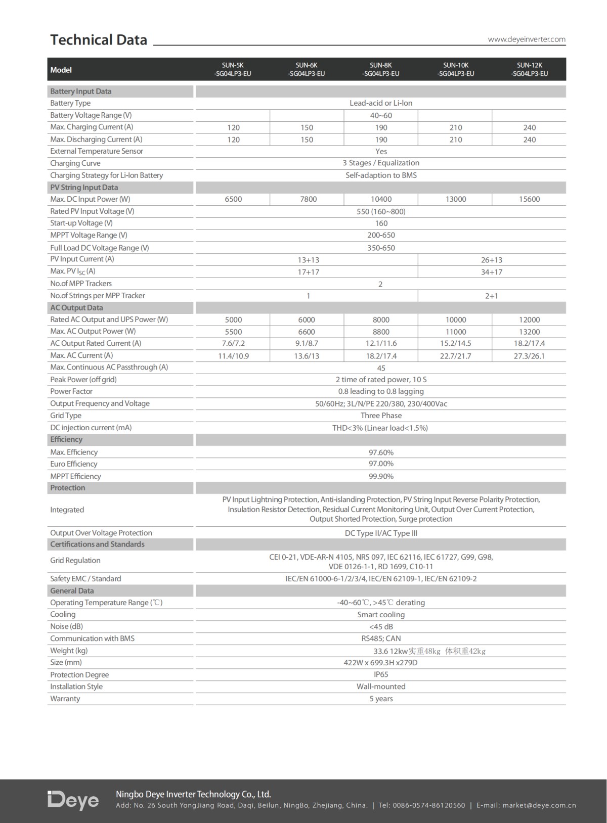 Deye SUN-(5~12)K-SG04LP3-EU (2)
