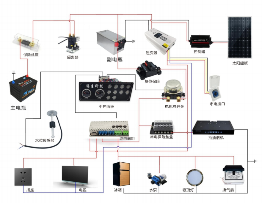 RV electrical accessories