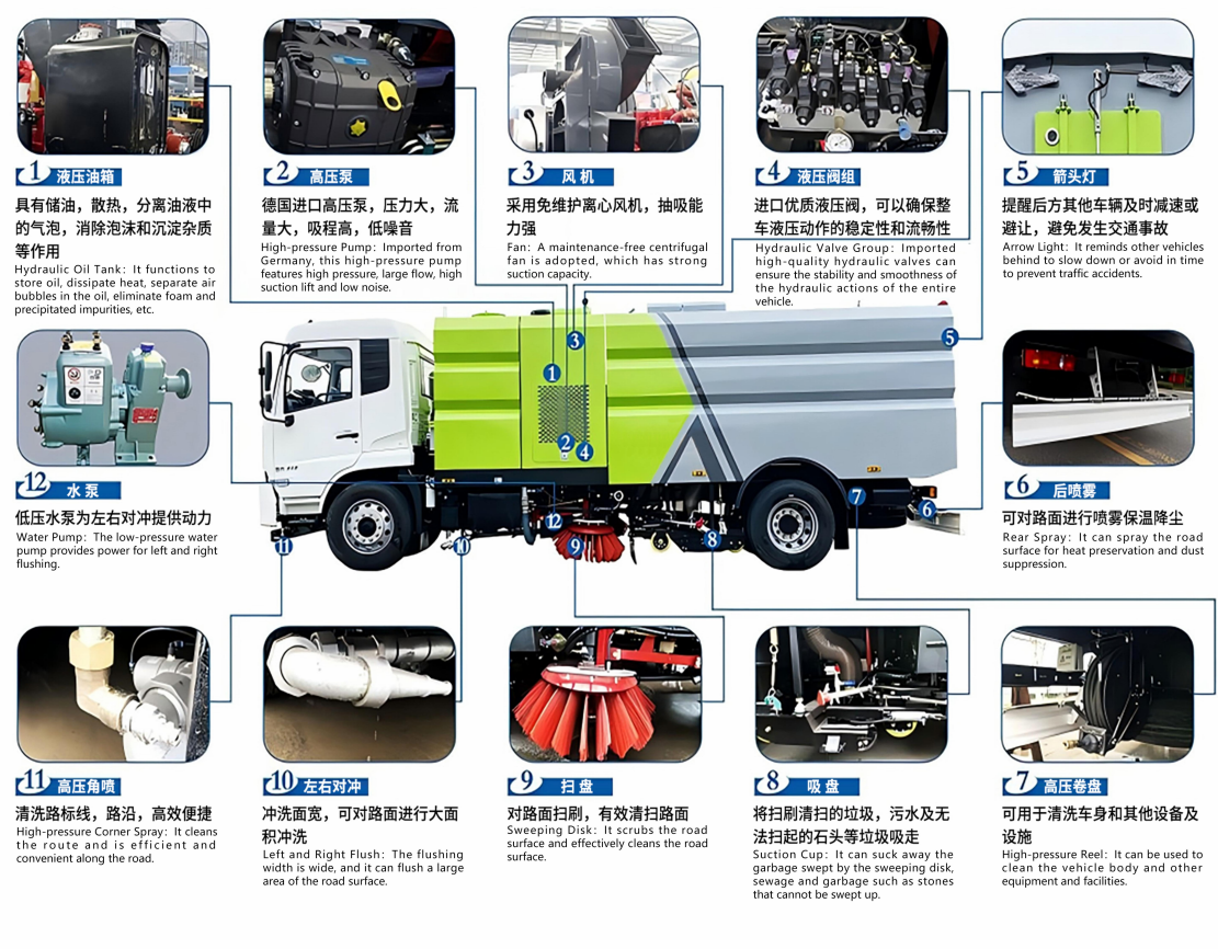 Washing and sweeping vehicle parts