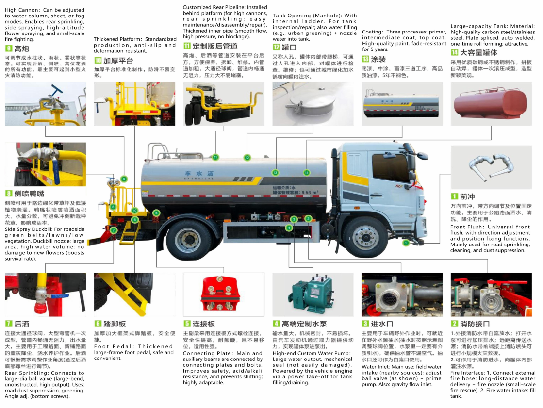 Watering vehicle parts