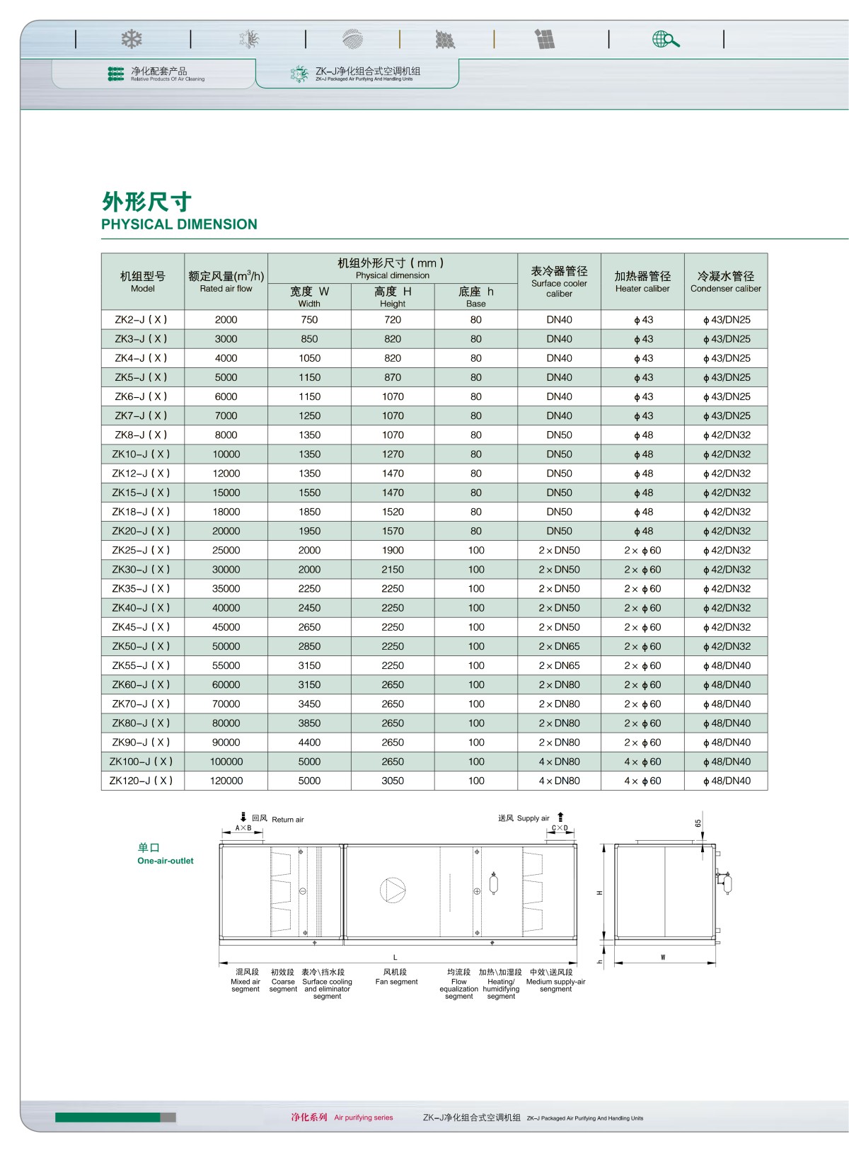 ZK-J净化组合式空调机组_06