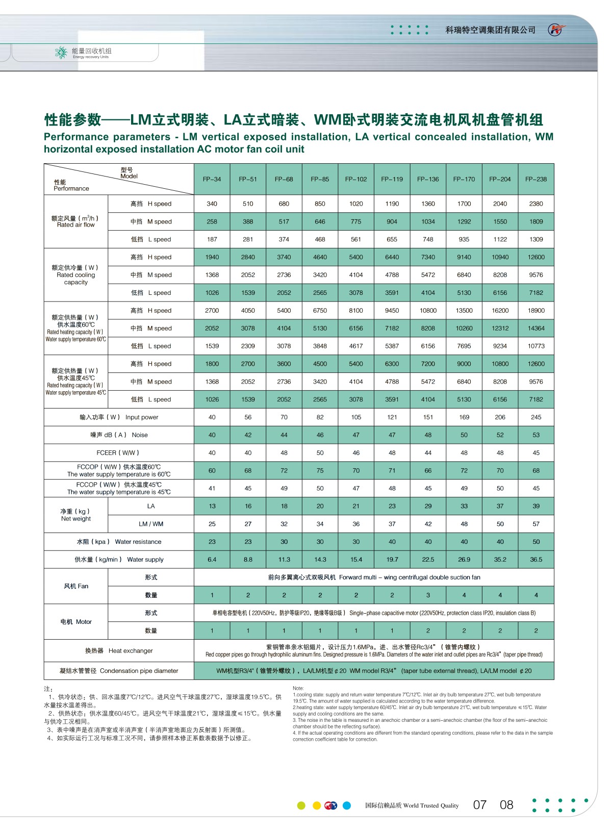 风机盘管样本_10