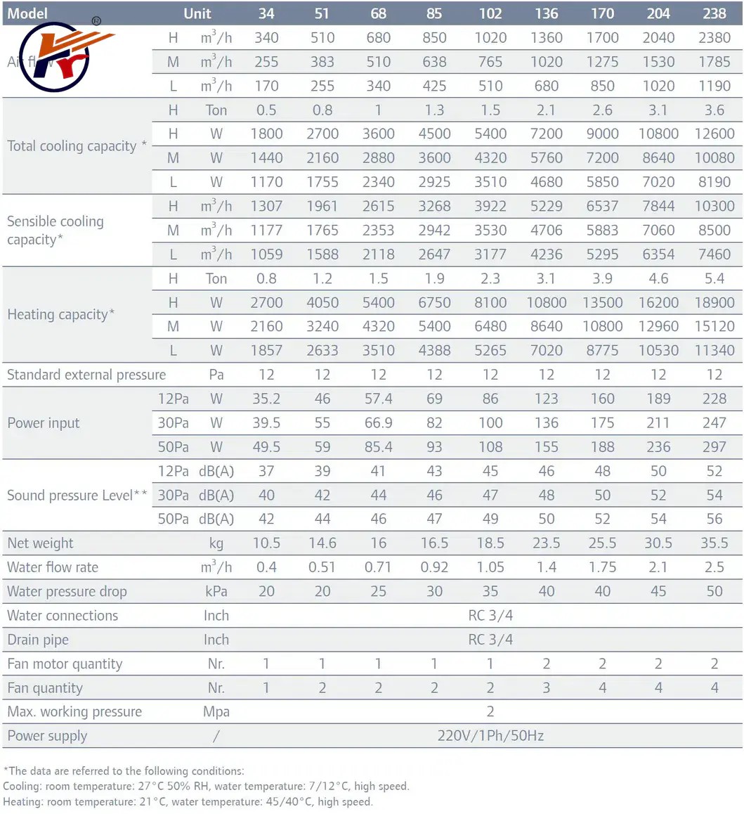 2pipes-4pipes-Chilled-Water-Exposed-Cassette-Wall-Mounted-Fan-Coil-Unit