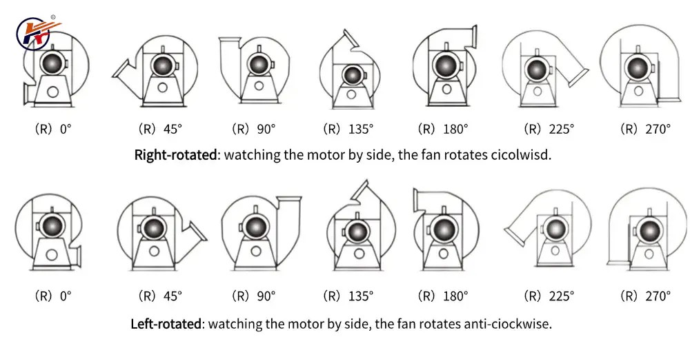 New-Design-High-Pressure-Professional-Manufacturer-of-9-19-Centrifugal-Fan-Exhaust-Fan-Centrifugal-Blower-Fan-Ventilating-Duct-Fan-Industrial-Centrifugal-Fan