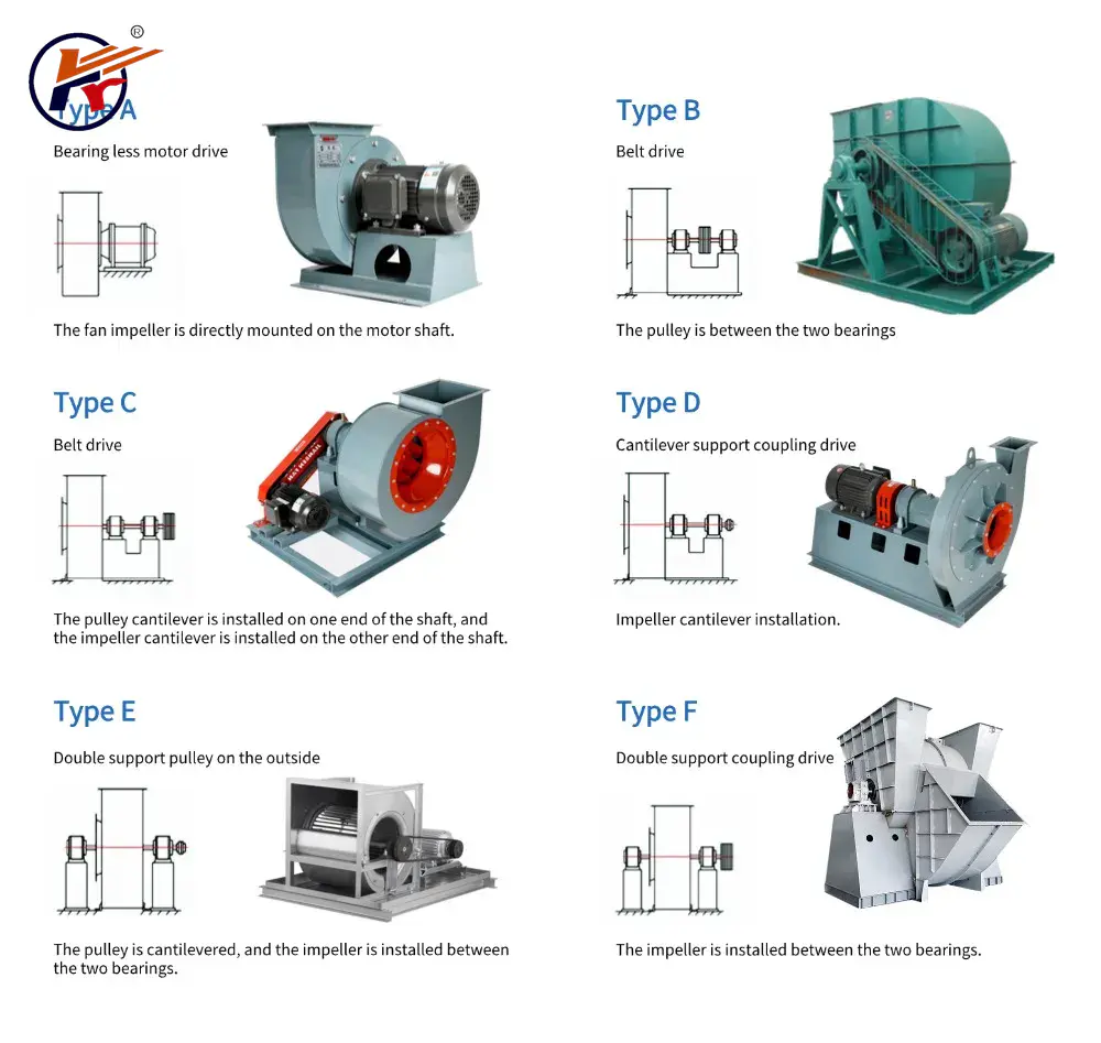 New Design High-Pressure Professional Manufacturer of 9-19 Centrifugal Fan/Exhaust Fan/Centrifugal Blower Fan/Ventilating Duct Fan/Industrial Centrifugal Fan