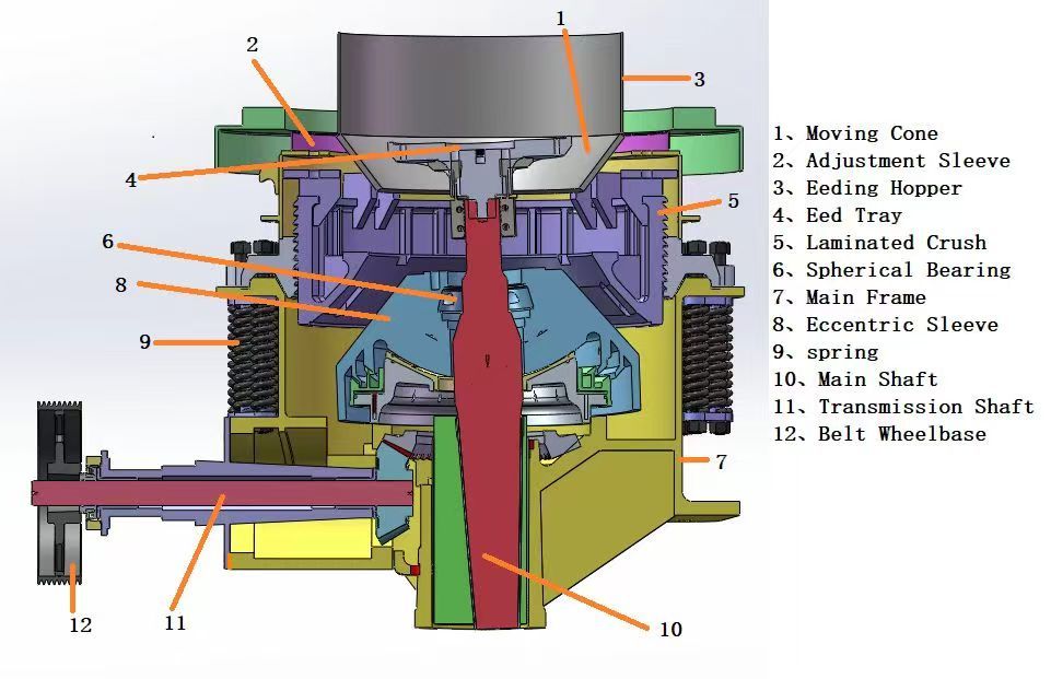 Spring Cone Crusher