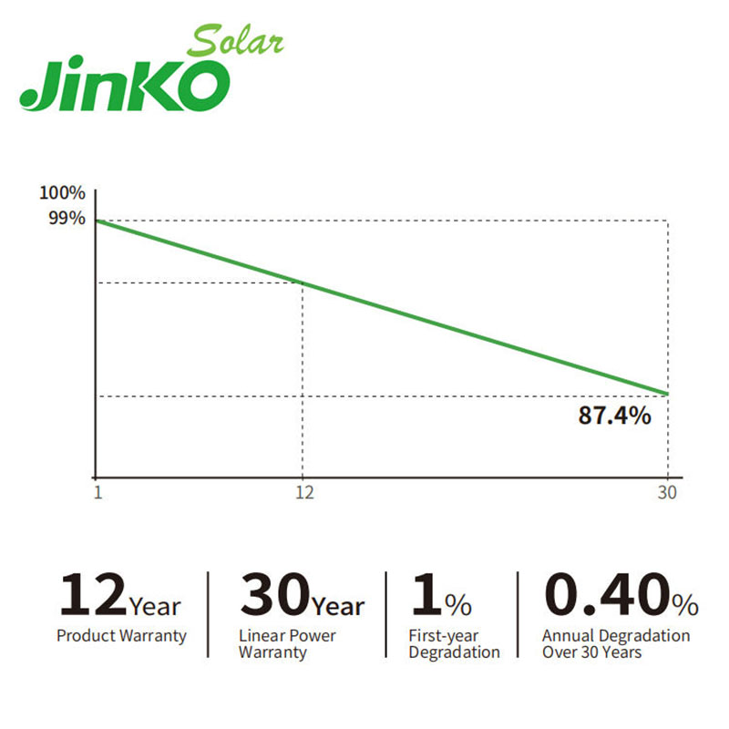 High performance 700W-720W solar cell