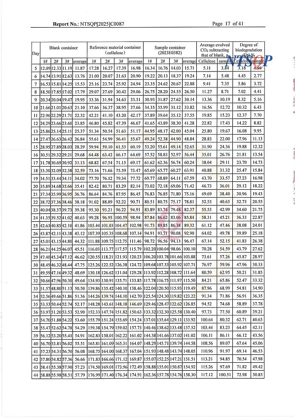 5降解胶带欧洲测试报告DIN SEEDLING  MARK-18