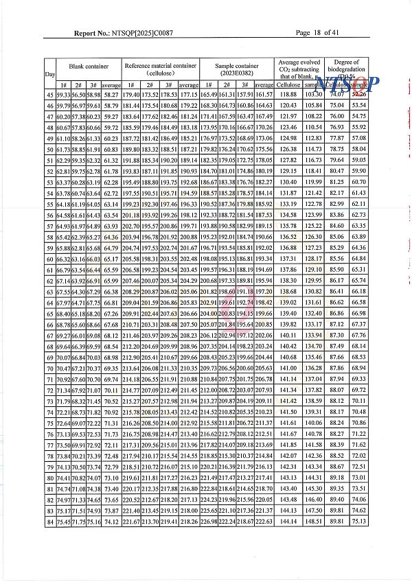 5降解胶带欧洲测试报告DIN SEEDLING  MARK-19