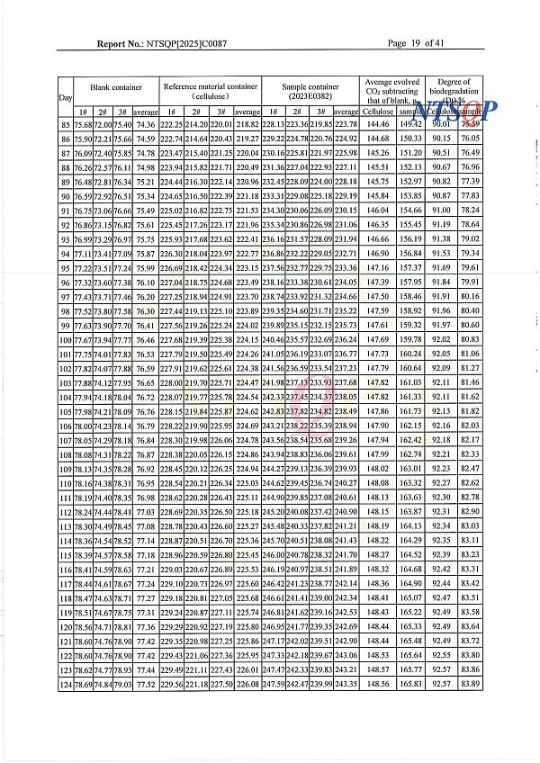 5降解胶带欧洲测试报告DIN SEEDLING  MARK-20