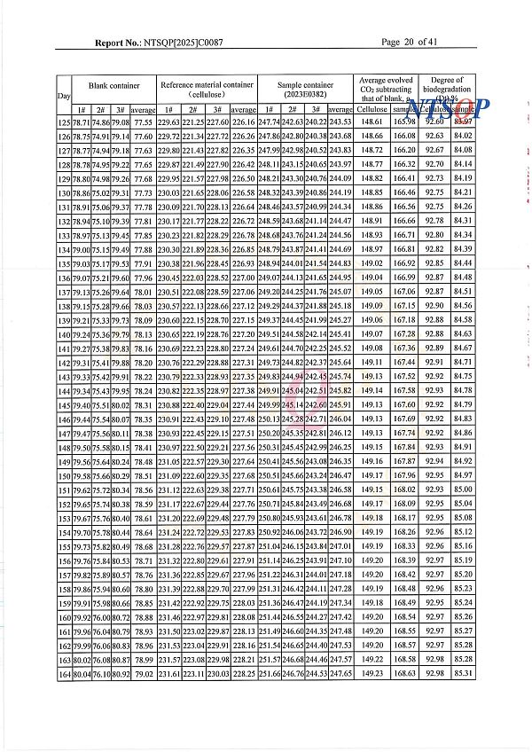 5降解胶带欧洲测试报告DIN SEEDLING  MARK-21