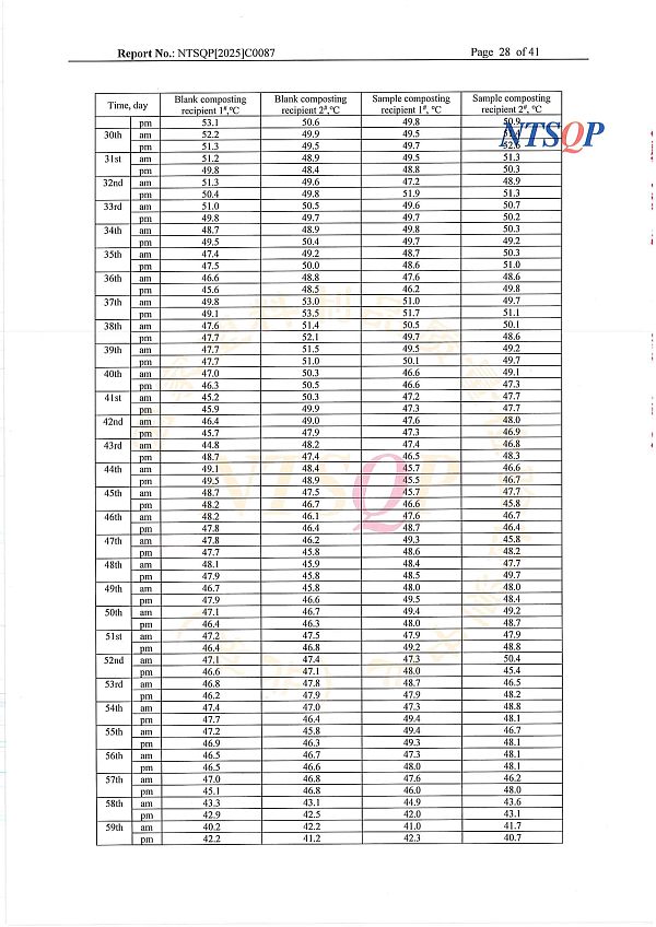 5降解胶带欧洲测试报告DIN SEEDLING  MARK-29