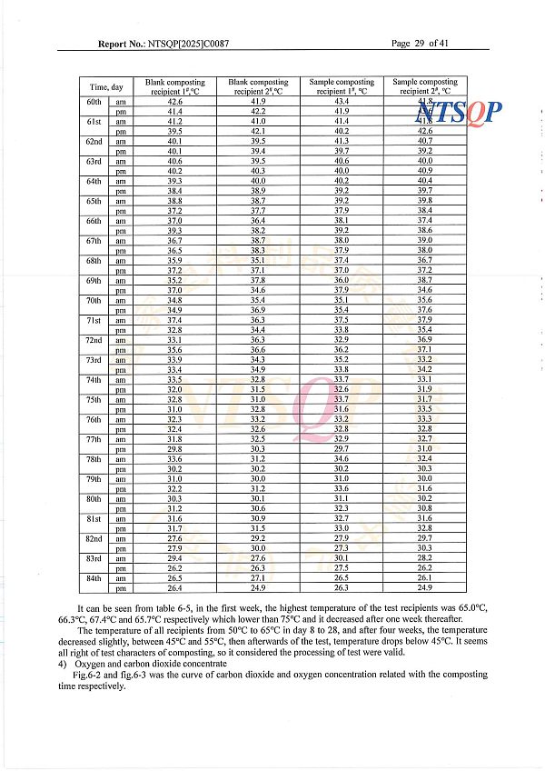 5降解胶带欧洲测试报告DIN SEEDLING  MARK-30