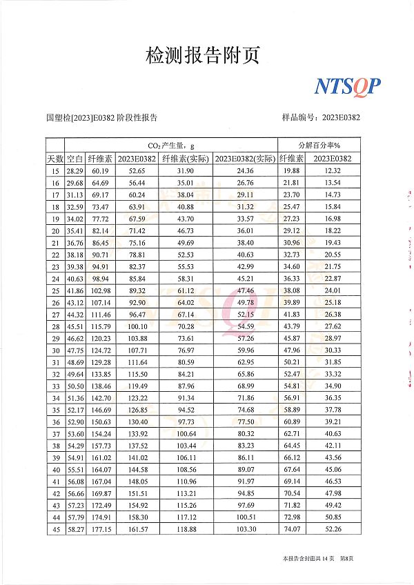 2023E0382阶段性报告  安徽华意包装有限公司（中文） (2)-8