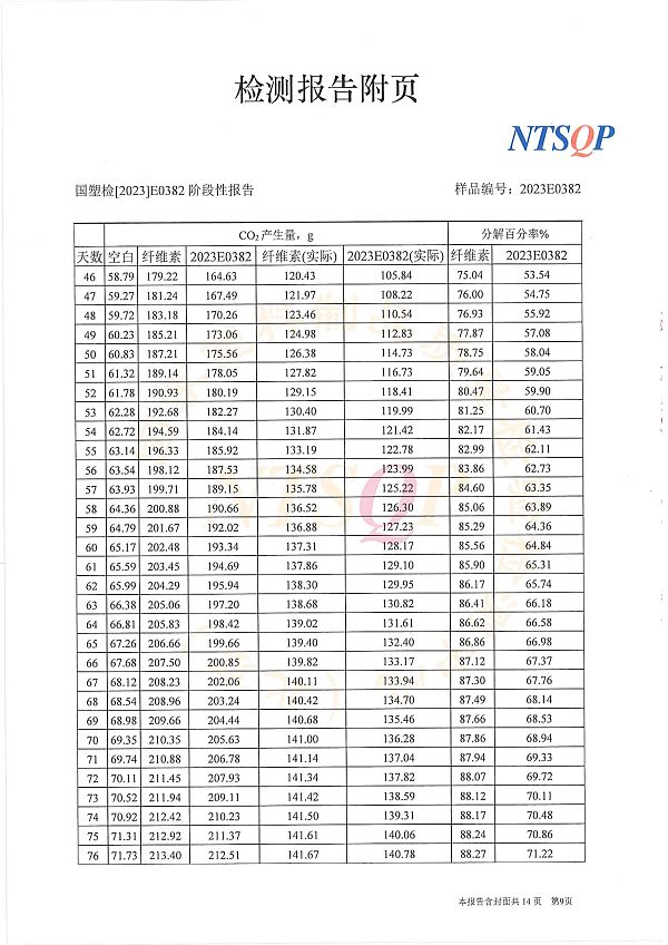 2023E0382阶段性报告  安徽华意包装有限公司（中文） (2)-9