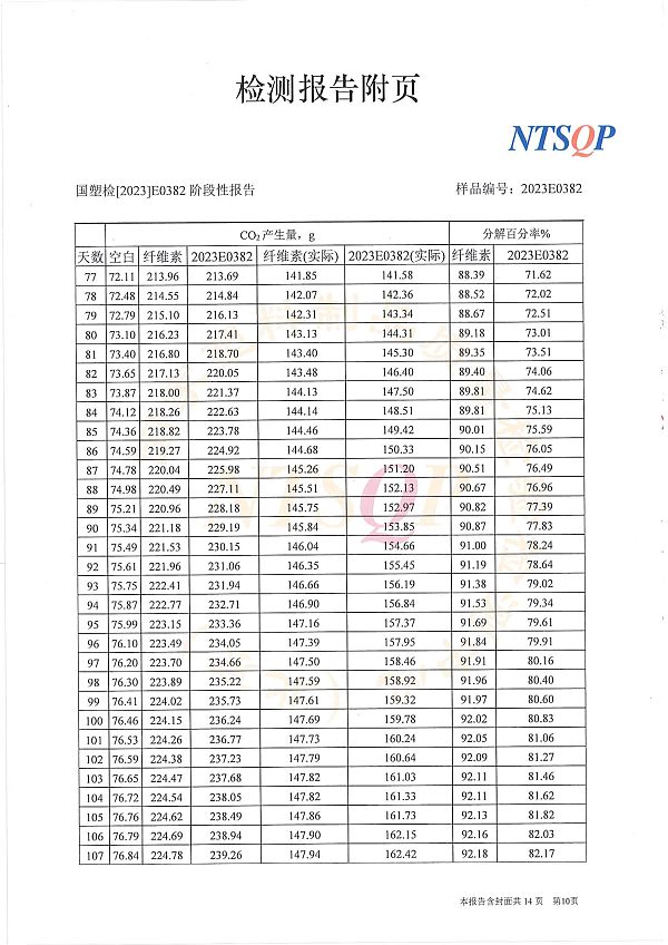 2023E0382阶段性报告  安徽华意包装有限公司（中文） (2)-10