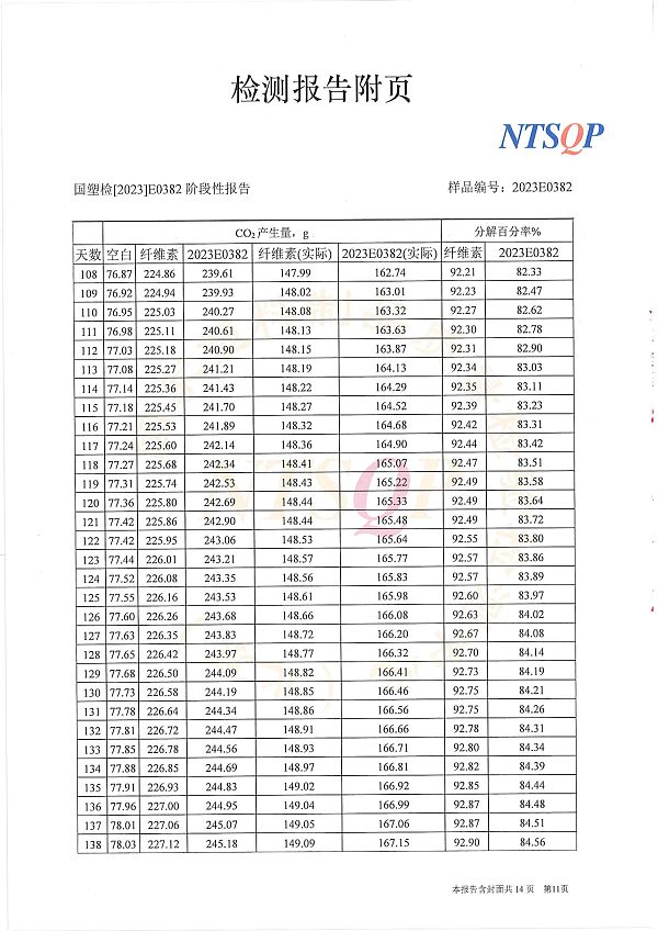 2023E0382阶段性报告  安徽华意包装有限公司（中文） (2)-11