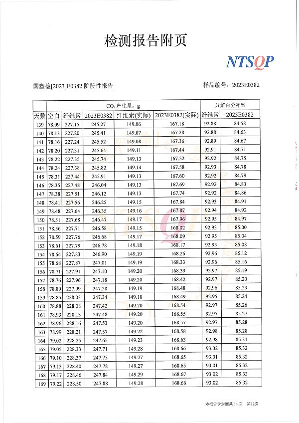 2023E0382阶段性报告  安徽华意包装有限公司（中文） (2)-12