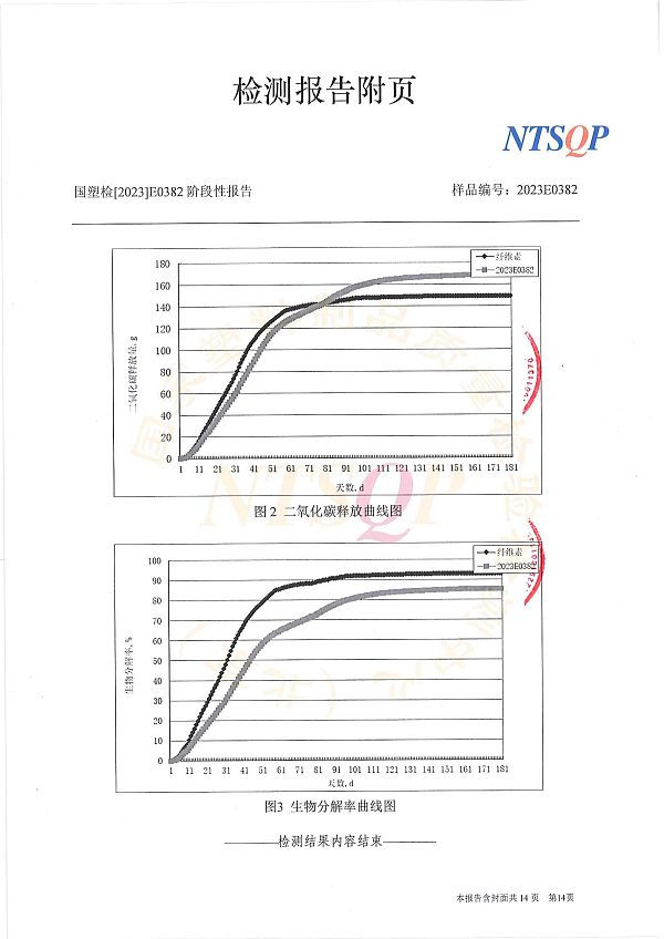 2023E0382阶段性报告  安徽华意包装有限公司（中文） (2)-14