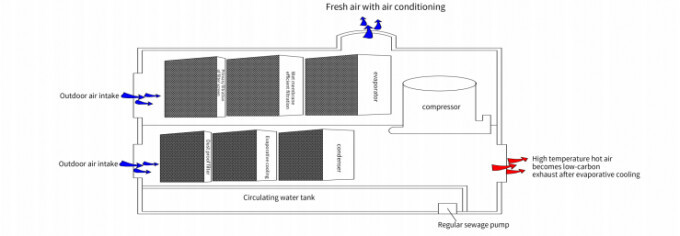 20240814171930_34379 R22 Commercial Kitchen Air Conditioner 48000 BTU Integrated System 0