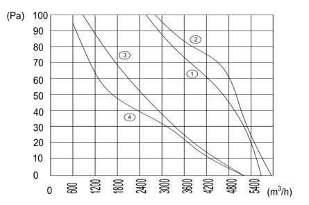 Tube Axial Flow Fan Exhaust Fan Flow Diagram