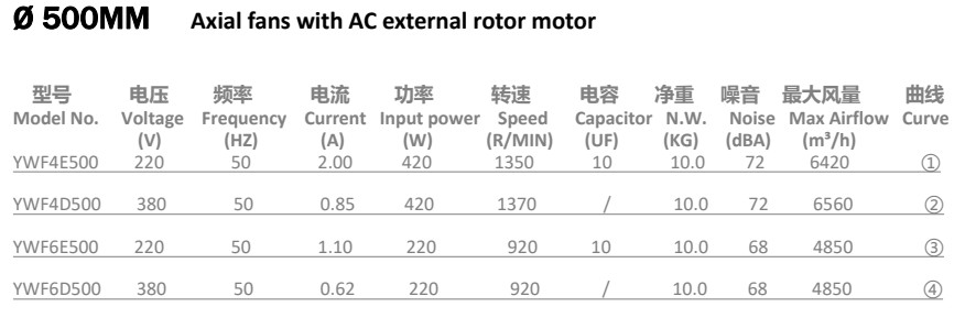 Tube Axial Flow Fan Exhaust Fan Specifications