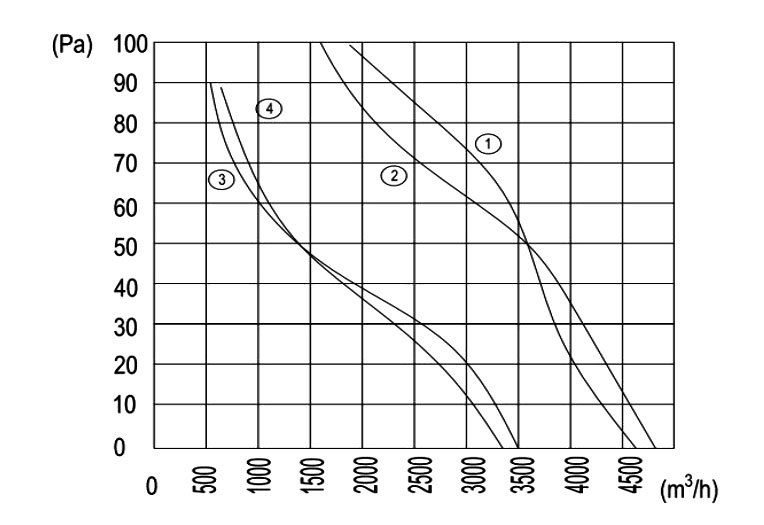 Curves-450-axial Curves-450-axial