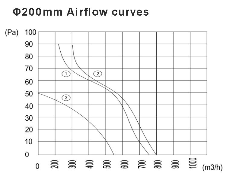 200-airflowcurves
