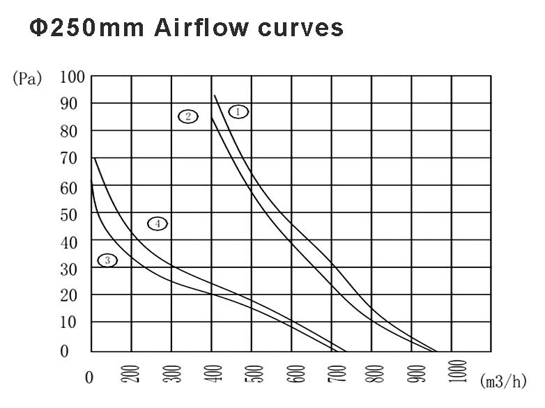 250-airflowcurves
