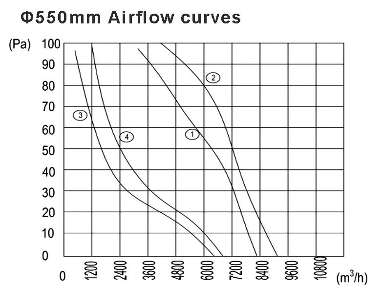 550-airflow-curves