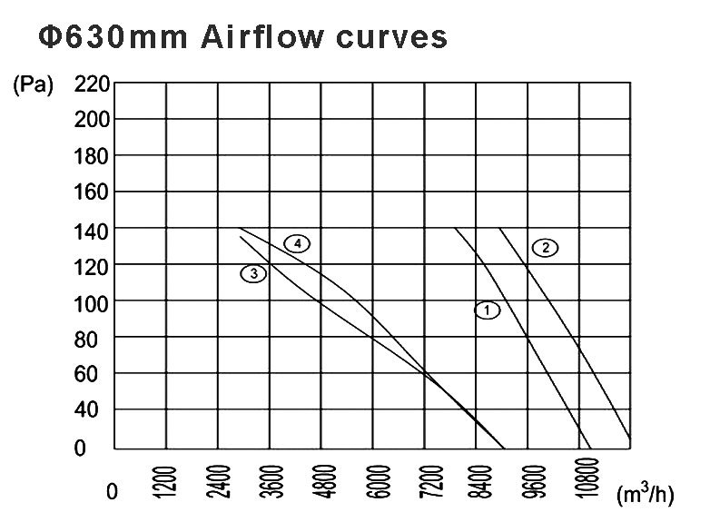 630-airflow-curves