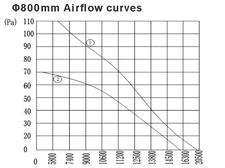 800-airflow-curves