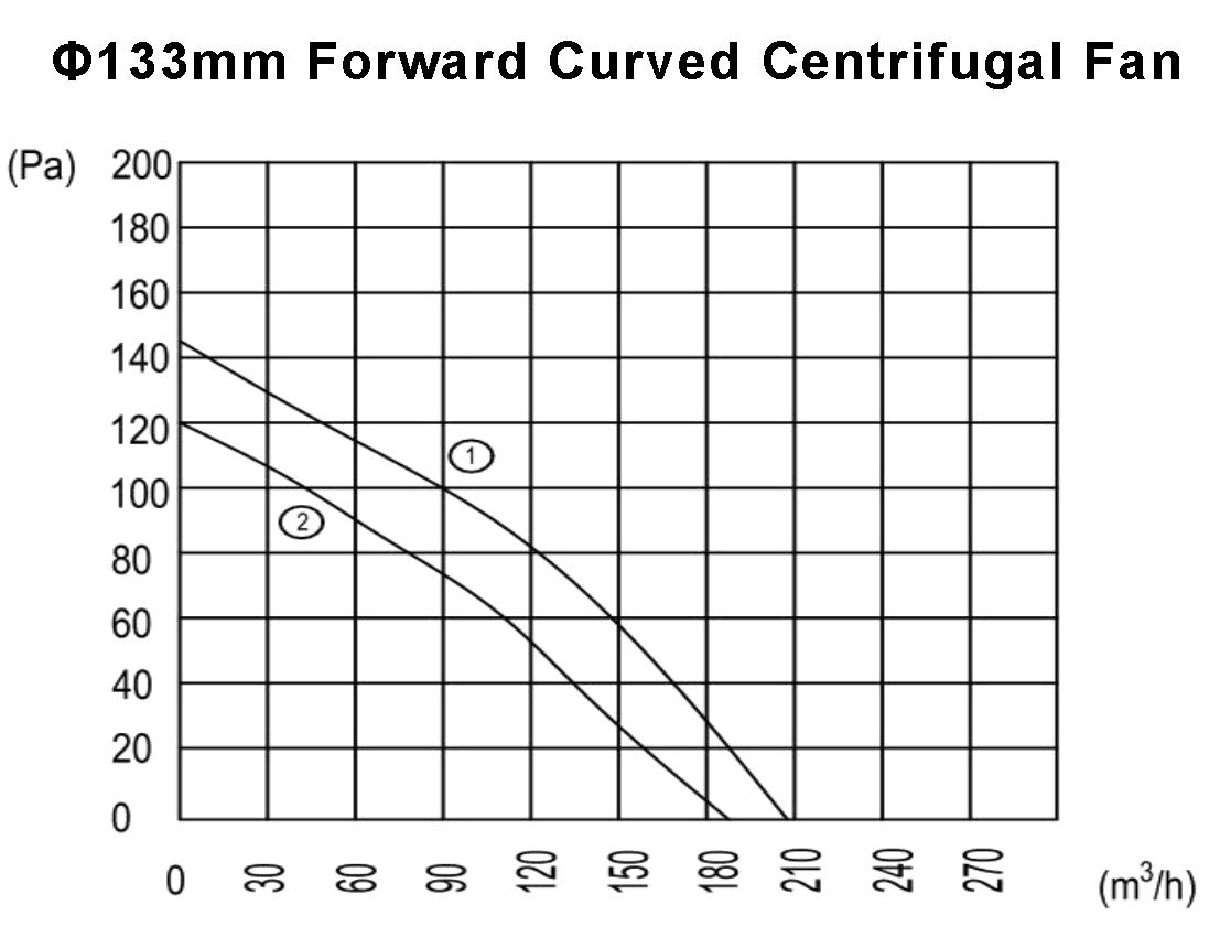 133-curves 133-curves
