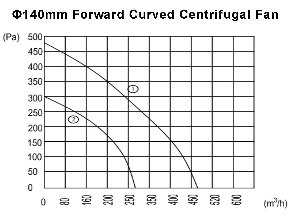 140-curves 140-curves