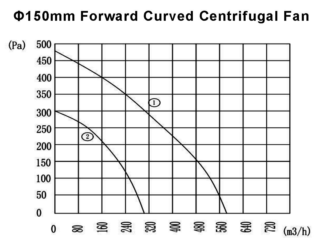 150-curves 150-curves