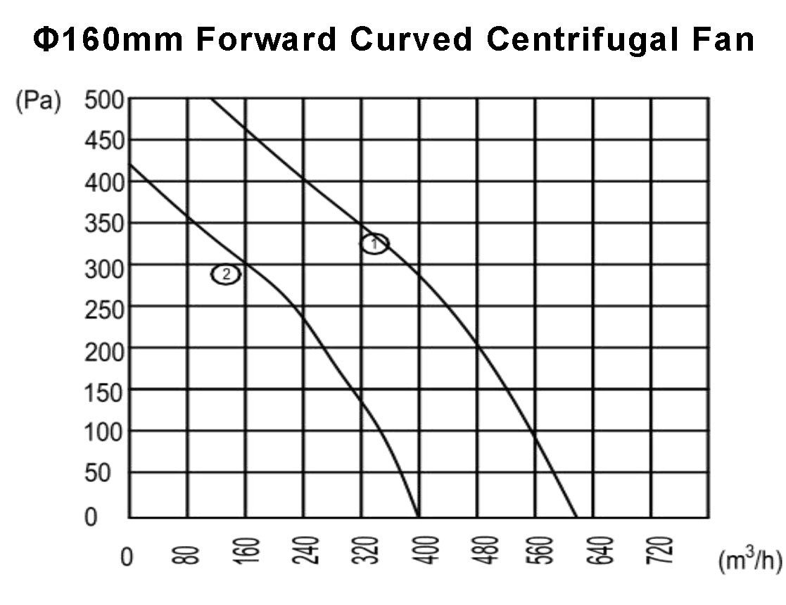 160-curves 160-curves