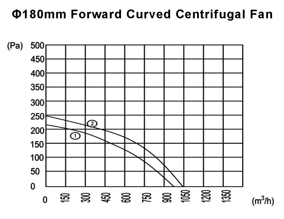 180-curves 180-curves
