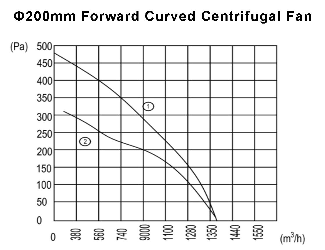 200-curves 200-curves