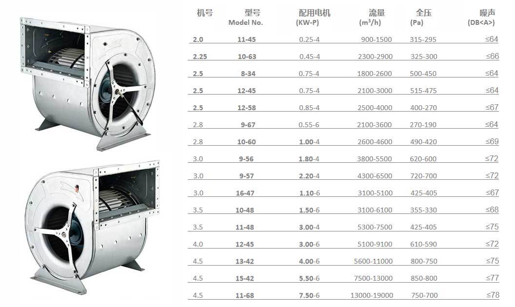 air condition blower fan data sheet