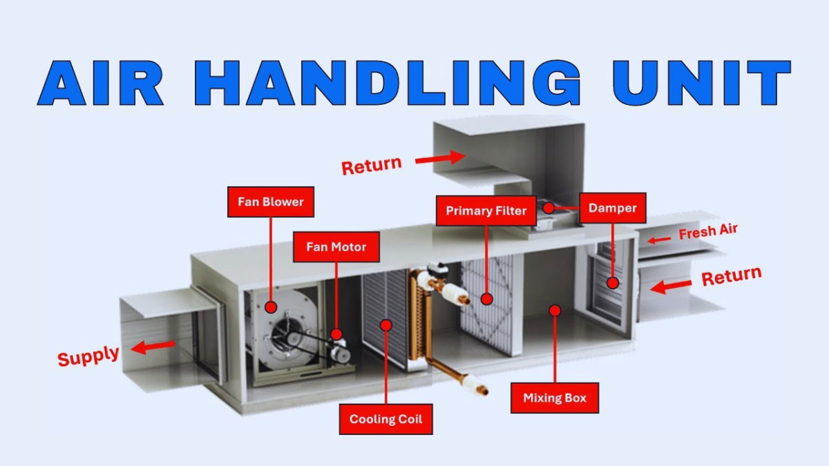 Air-handing-unit-centrifuagl-blower-fan