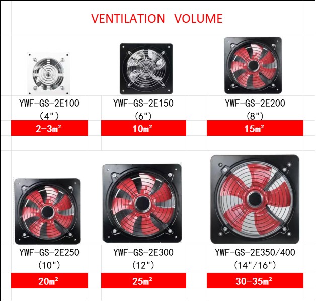 wormal fans--fan ventilation volume